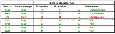 Фунт стерлингов отыгрывает бычью дивергенцию MACD на дневном графике
