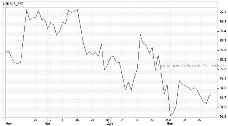 eurousd_basket28012013