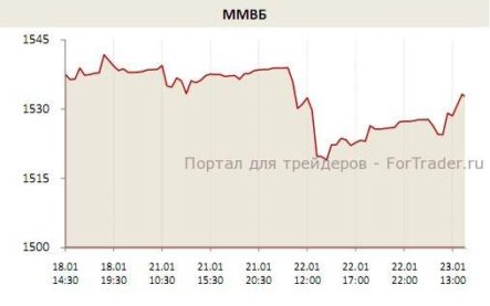 Шансы на новый подъем российского рынка с обновлением многомесячных максимумов высоки