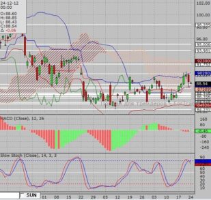 Рынок нефти: назревает коррекция