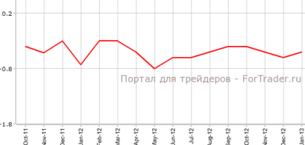 Core CPI Токио падает, как и прогнозировалось
