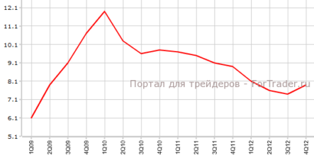 Макроэкономическая статистика Китая: повсеместный рост