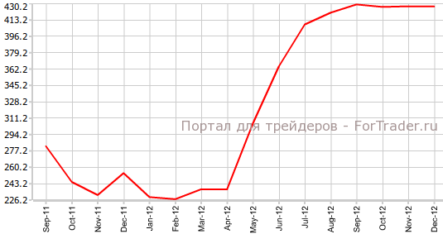 Валютные резервы уменьшились в Швейцарии
