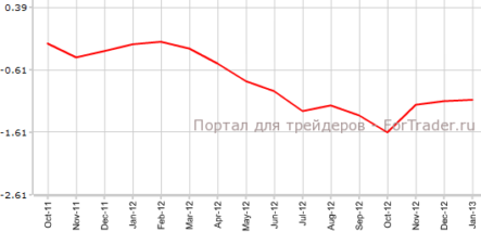 Еврозона: доверие растет, настроения улучшаются