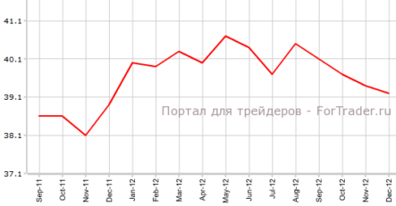 Уверенность потребителей Японии продолжает снижается