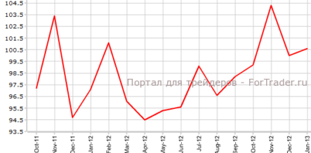 Потребительские настроения Австралии улучшились