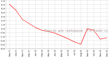 CPI и PPI Китая растут