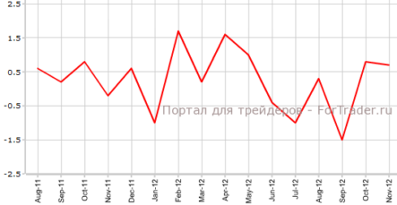 Оптовая торговля поднялась в Канаде