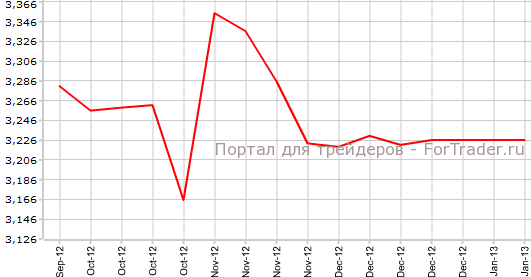 Повторные заявки на пособие по безработице в США