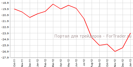 Потребительские настроения в еврозоне в январе
