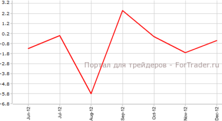 Продажи на вторичном рынке жилья Канады улучшились