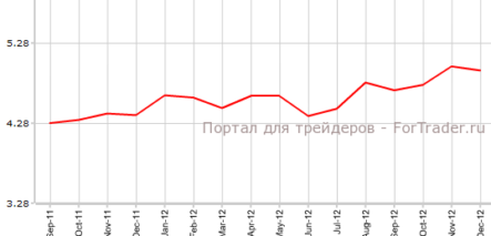 Вторичные продажи жилья выросли в США
