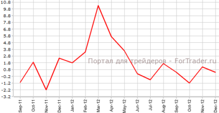 Розничные продажи в Японии выросли в соответствии с прогнозами