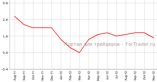 Средний заработок в Великобритании