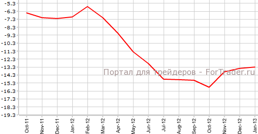 Уверенность в промышленном секторе еврозоны в январе