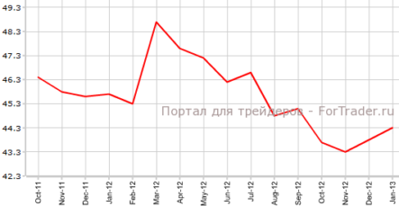 Уверенность малого предпринимательства в Японии увеличилась