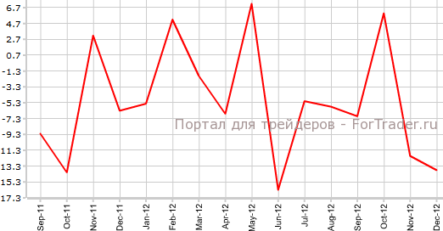 Количество банкротств снизилось в Японии