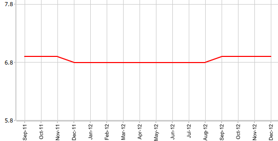 Уровень безработицы в Германии в декабре