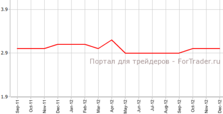 Безработица в Швейцарии стала самой высокой почти за два года