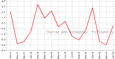 Цены на жилье Великобритании выросли