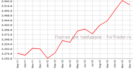 Рынок недвижимости Новой Зеландии: цены падают, продажи растут