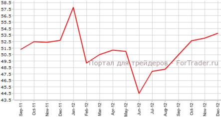 Объемы ипотечного кредитования увеличились в Великобритании