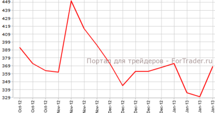 Американский рынок труда: повсеместное ухудшение