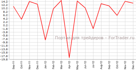 Чистые заимствования госсектора Великобритании упали