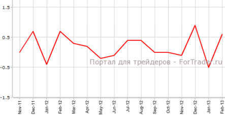 Потребительские цены Германии слегка не оправдали ожидания