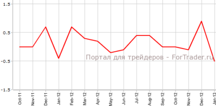 Третья оценка CPI Германии совпала с ожиданиями