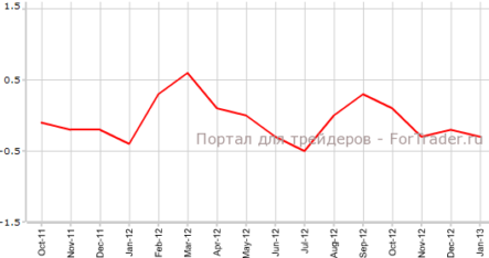Падение потребительских цен Швейцарии совпало с прогнозами