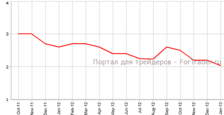 Потребительские цены еврозоны сошлись с прогнозами