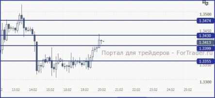 Позитива в зоне евро пока маловато
