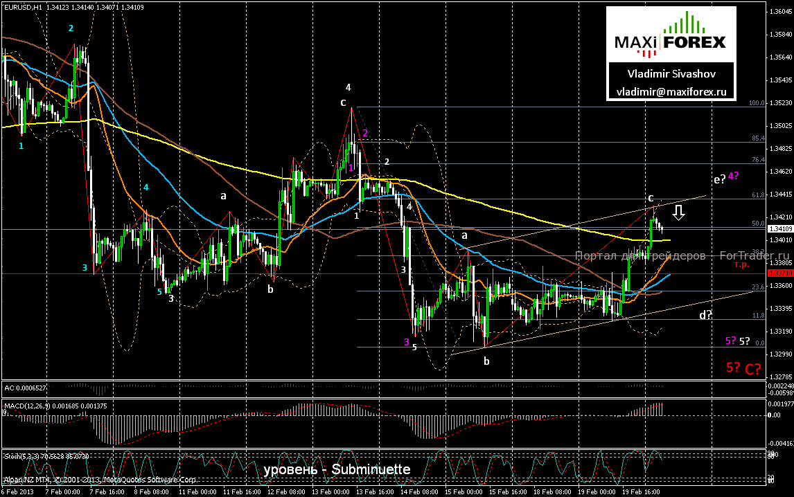 EURUSD_130220