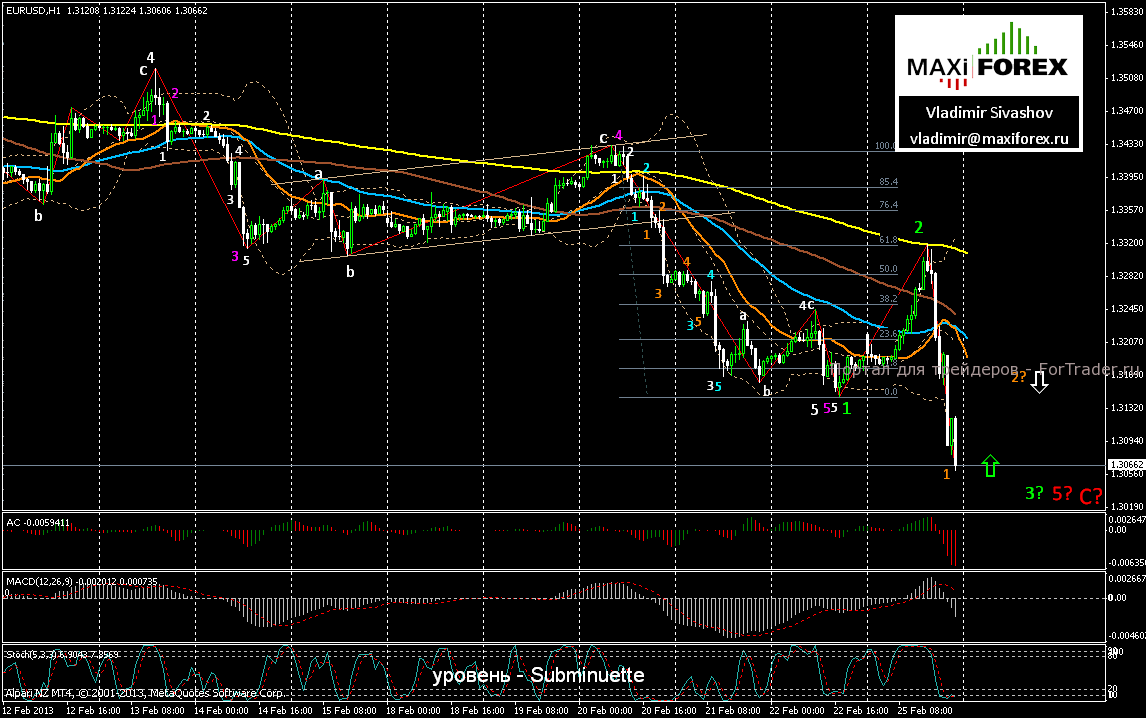 EURUSD_130226