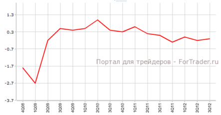 ВВП Еврозоны может не совпасть с прогнозом