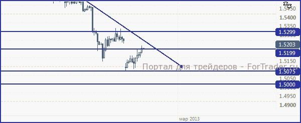 GBP260213