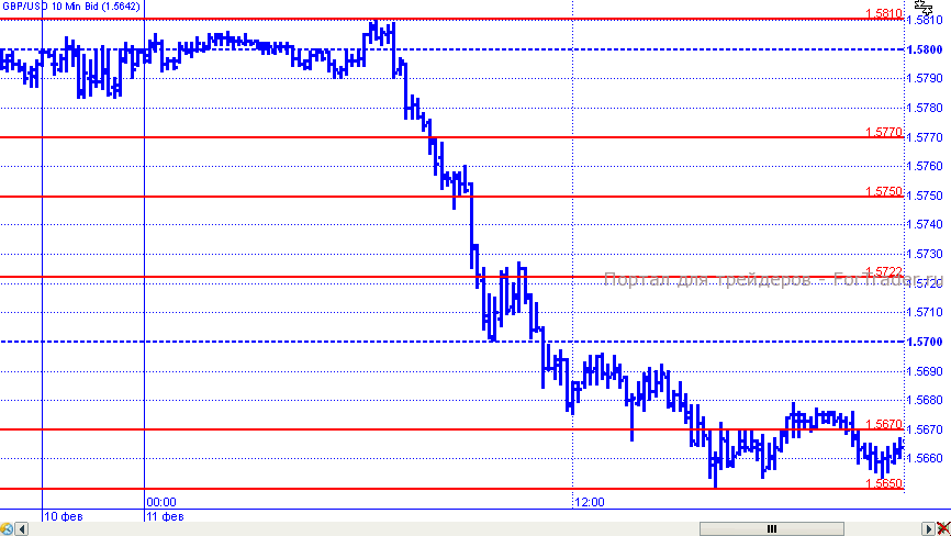 GBPUSD