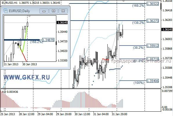 GKFX_eurusd_01_02_2013