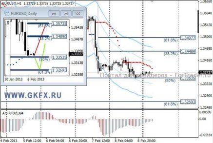 EURUSD: снижение по-прежнему выглядит коррекционным