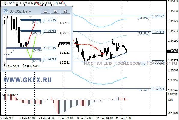 GKFX_eurusd_12_02_2013