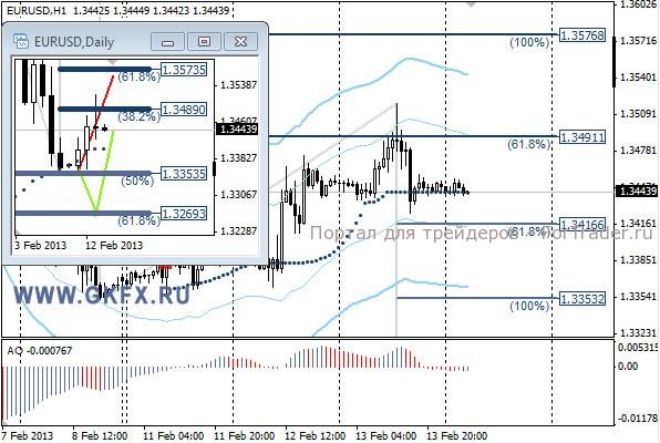 GKFX_eurusd_14_02_2013