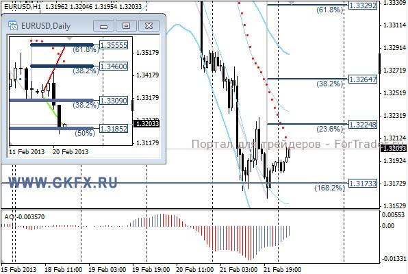 GKFX_eurusd_22_02_2013
