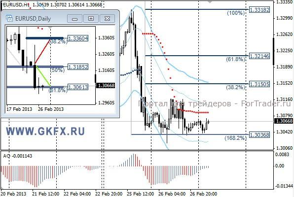 GKFX_eurusd_27_02_2013