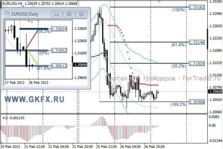 EURUSD: все значительные движения можно ожидать только на американских торгах