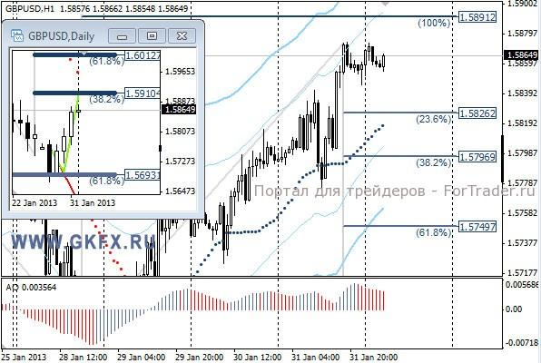 GKFX_gbpusd_01_02_2013