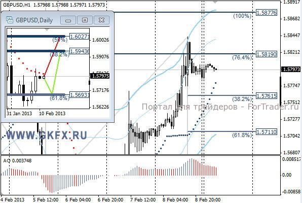 GKFX_gbpusd_11_02_2013