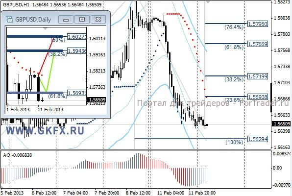 GKFX_gbpusd_12_02_2013