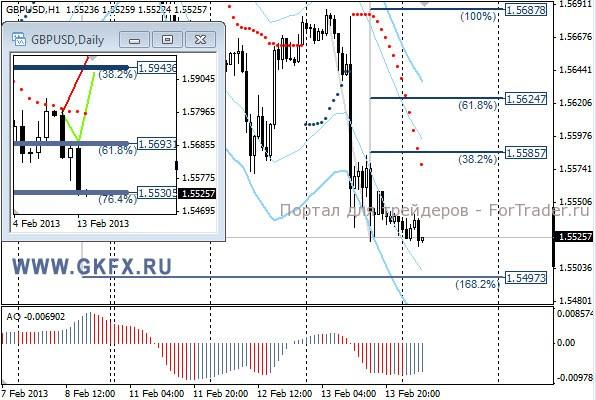 GKFX_gbpusd_14_02_2013