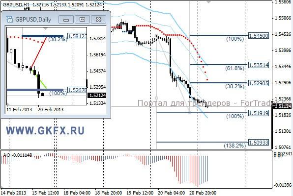 GKFX_gbpusd_21_02_2013